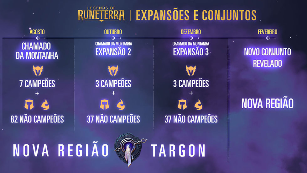 Cronograma de lançamento de novas cards do LoR (Imagem: Riot Games/Reprodução)