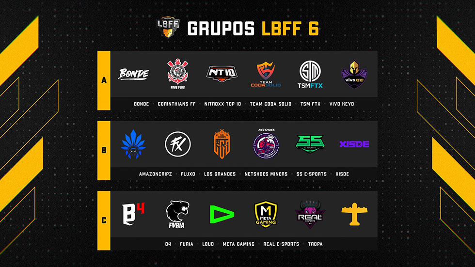 Grupos LBFF 6 (Imagem: Garena)