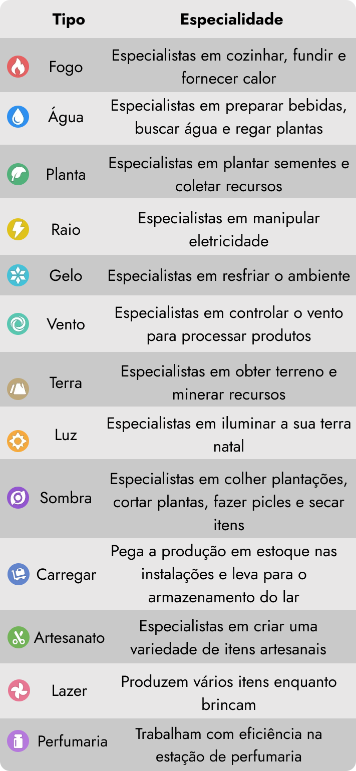 Funções de cada aptidão (Imagem: Reprodução)