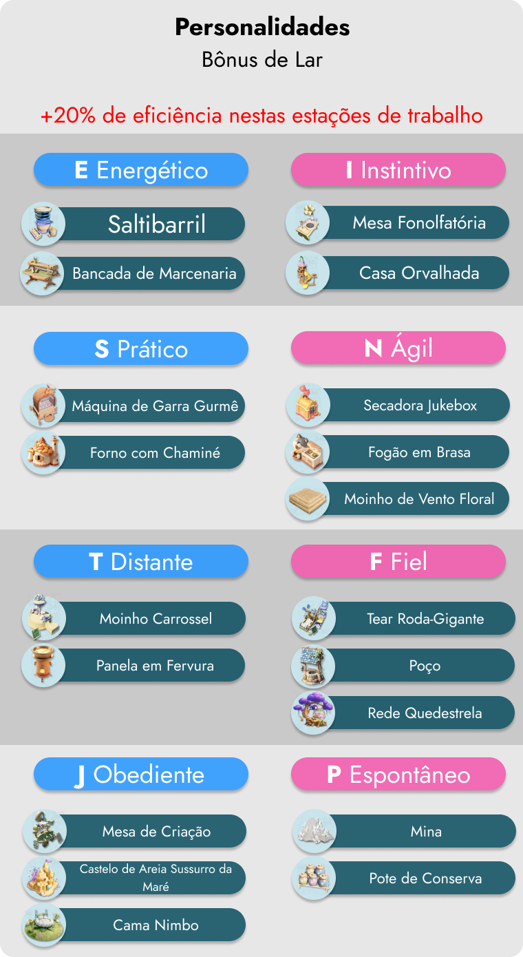 Influências das personalidades na estação de trabalho (Imagem: Reprodução)