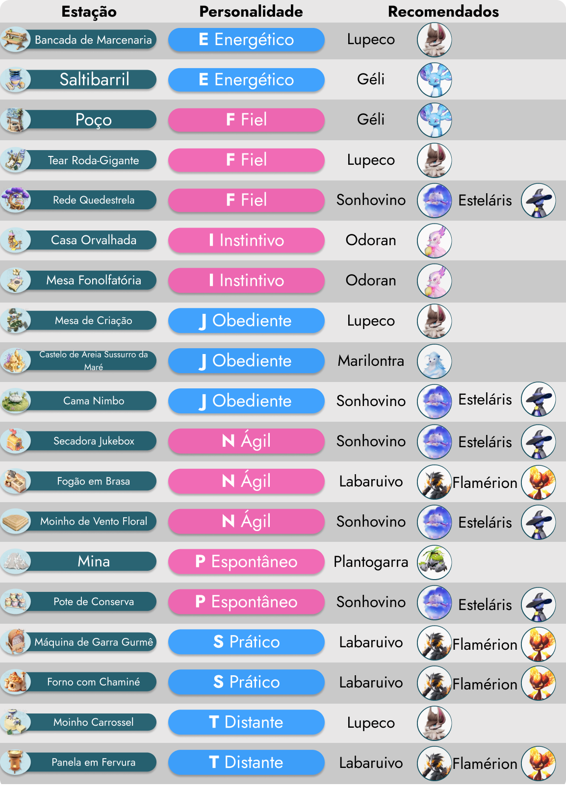 Tier list de aniimos para o trabalho (Imagem: Reprodução)