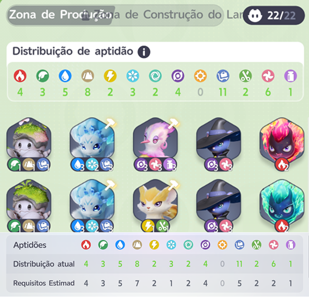 Verificando necessidade de aptidões (Imagem: Reprodução)