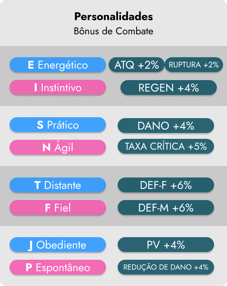 Bônus de personalidades para o combate (Imagem: Arena eSports)
