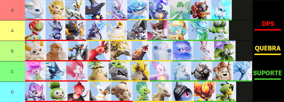 Tier List Aniimo (Imagem: Montagem)